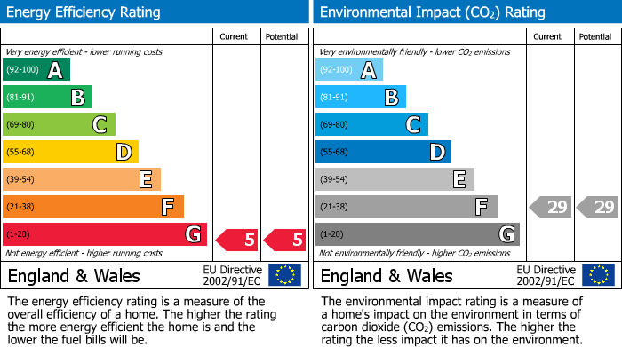 EPC Graph for 23 Milton RoadLittle IrchesterWellingboroughNorthants