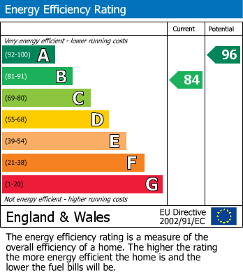 EPC Graph for Cottesbrooke Way, Raunds, Wellingborough