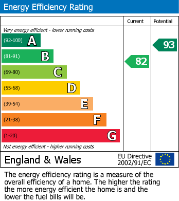 EPC Graph for Thorny Road, Wellingborough